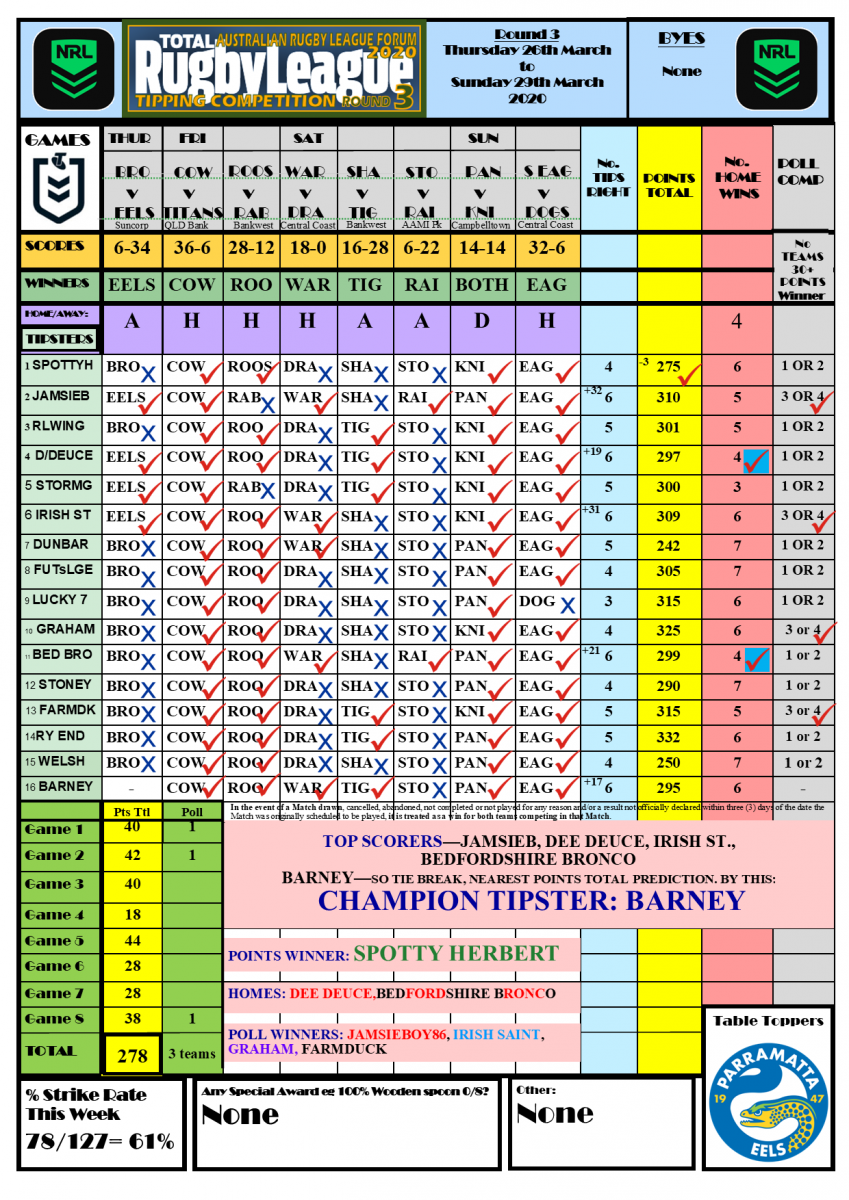 RESULTS POSTED AWARDS PRESENTED *** NRL Tipping Competition Round 3