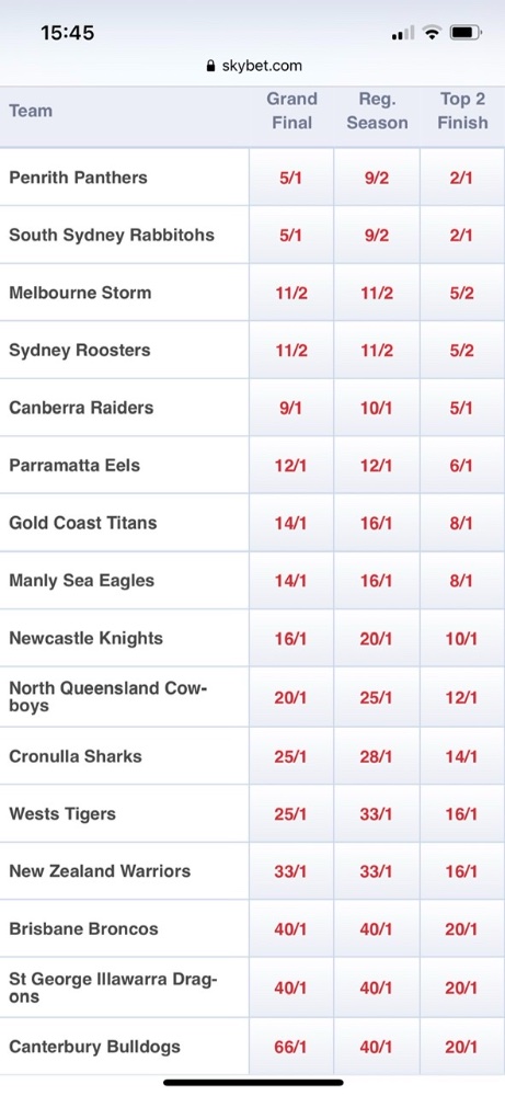 Nrl betting odds exotic white ethereal castle hd