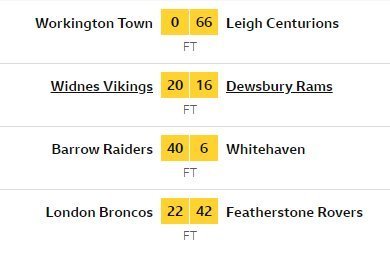 Rugby Football League - 📋 The Betfred Championship table after 22