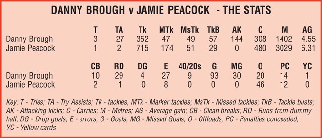 Danny-Brough-v-Jamie-Peacock